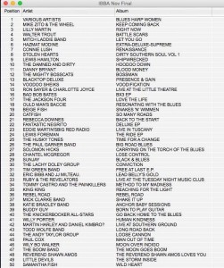 Blues Charts Uk