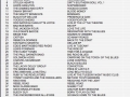 UK Blues Radio Charts - November 2015